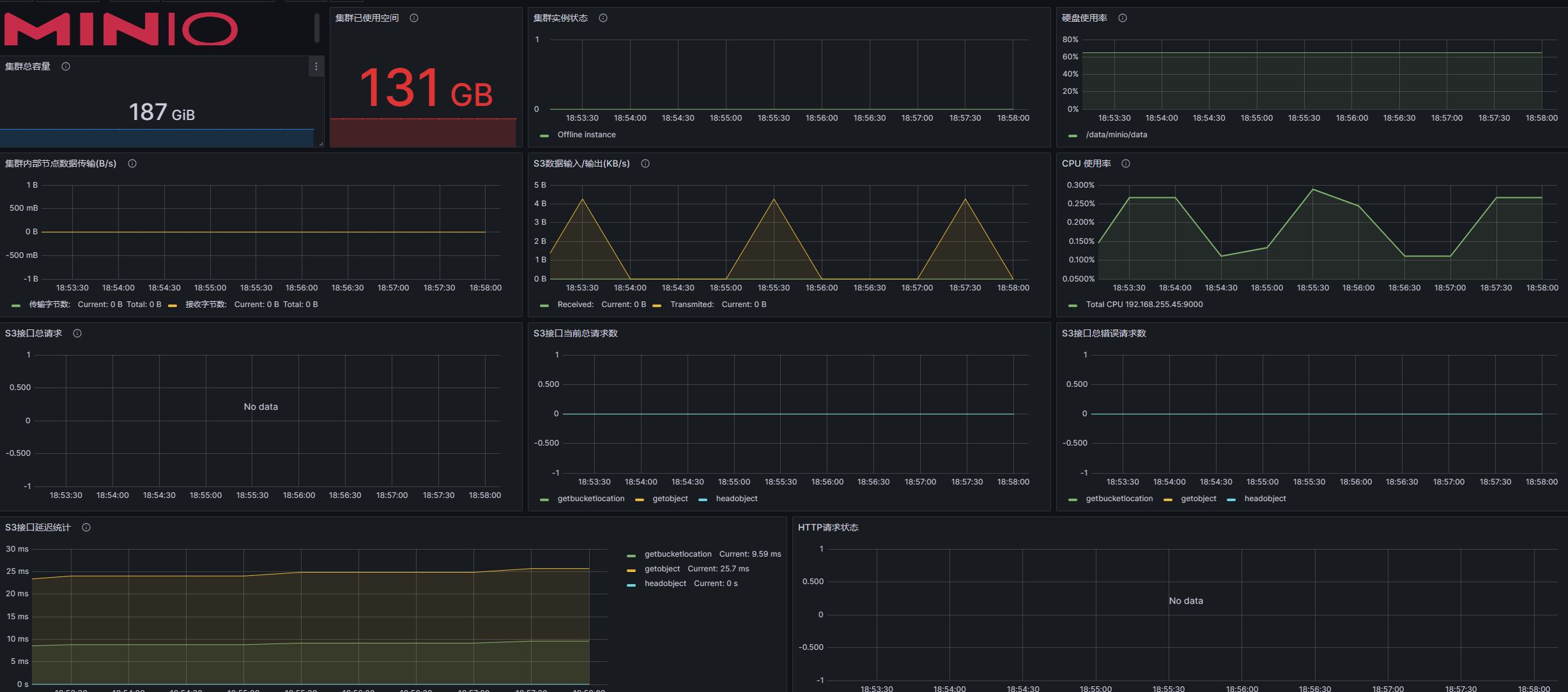 Grafana<span style='color:red;'>实时</span>监控minio<span style='color:red;'>的</span><span style='color:red;'>极</span><span style='color:red;'>简</span>方法