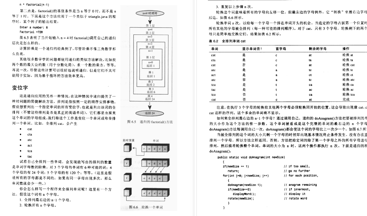 After studying for 2 months, I finally entered the dream big factory. Data structure and algorithm are too important.