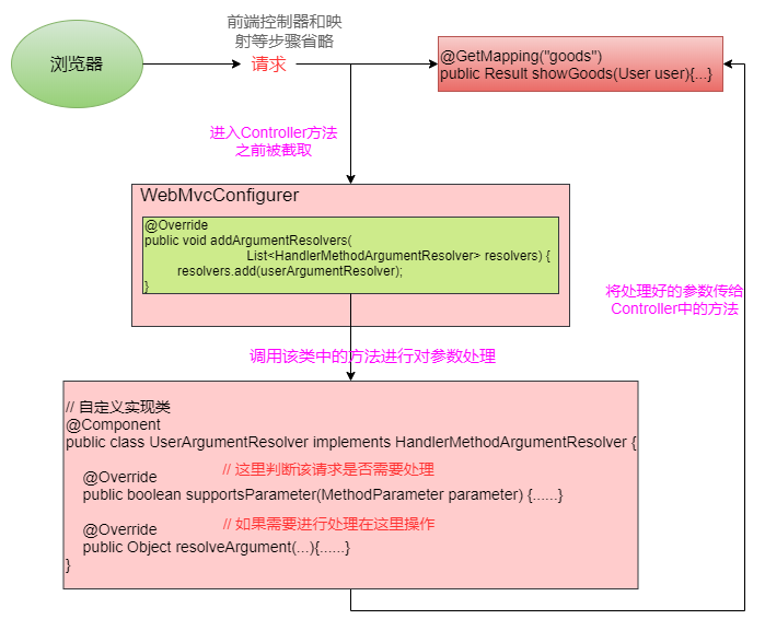 WebMvcConfigurer配置详解