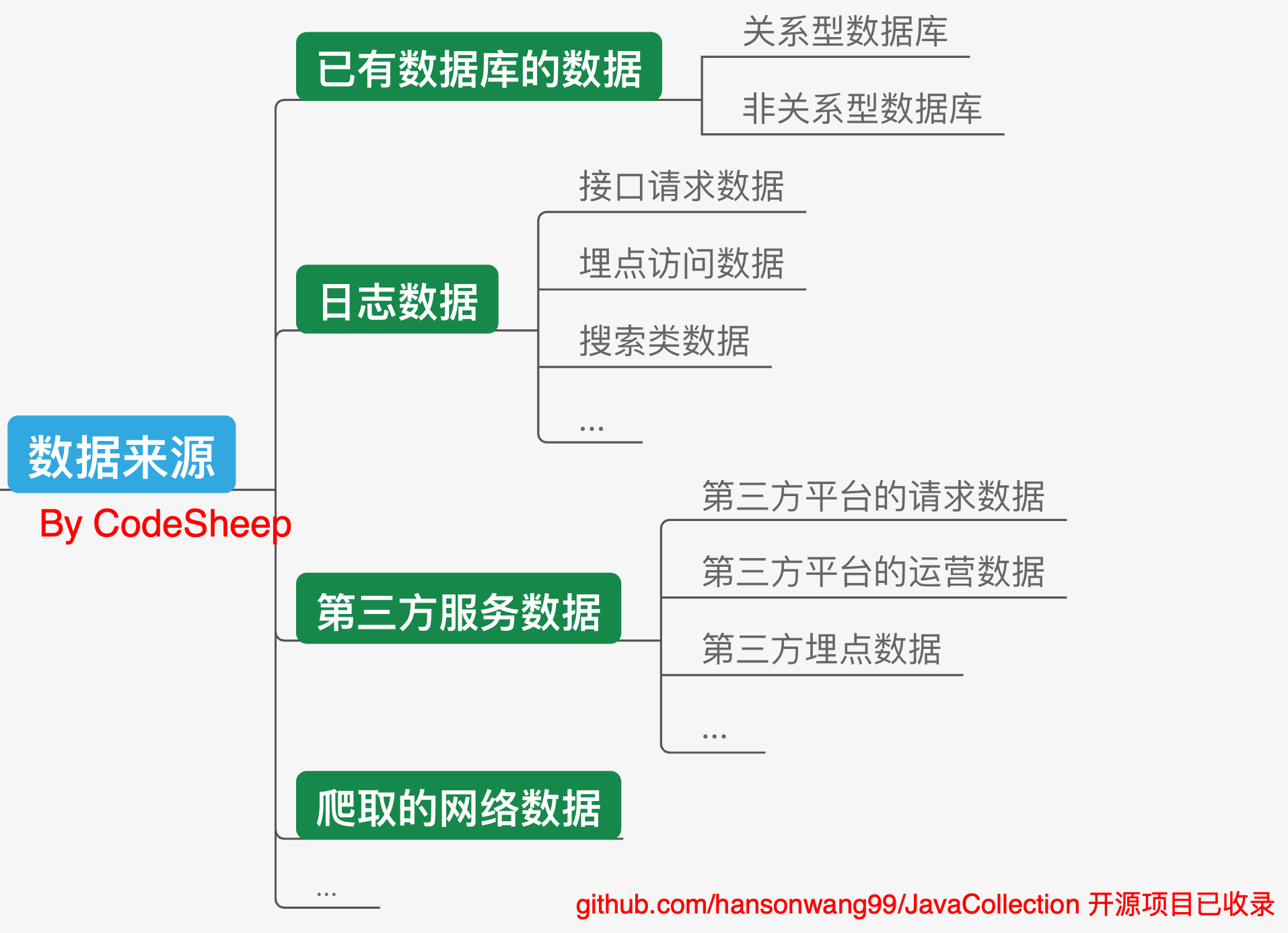 大数据开发学习路线