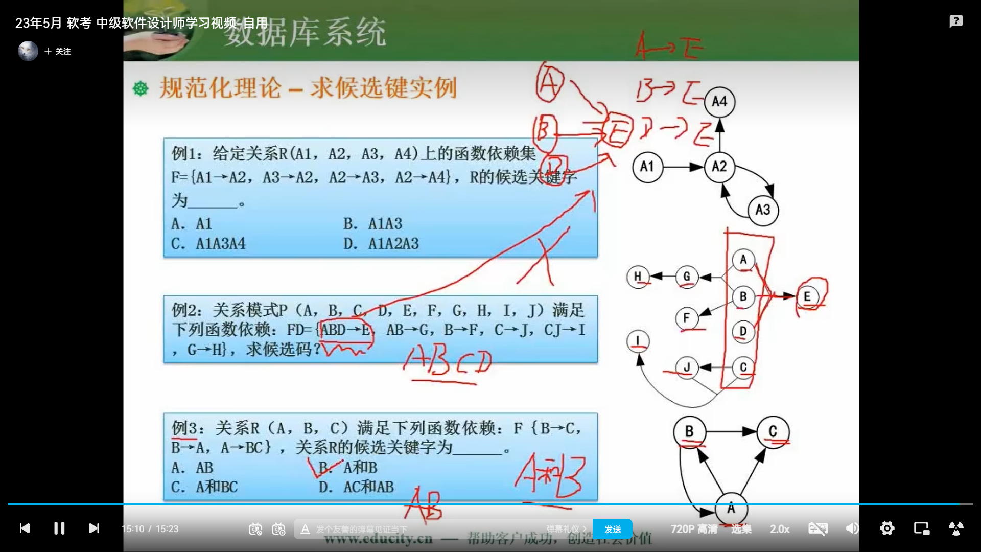 两周备战软考中级-软件设计师-自用防丢 (https://mushiming.com/)  第73张