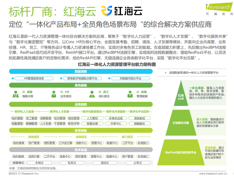 常用的人力资源管理系统的价格是多少？