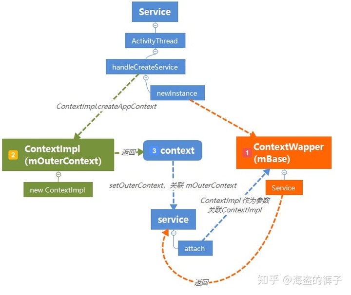 与context的关系_Android-Context