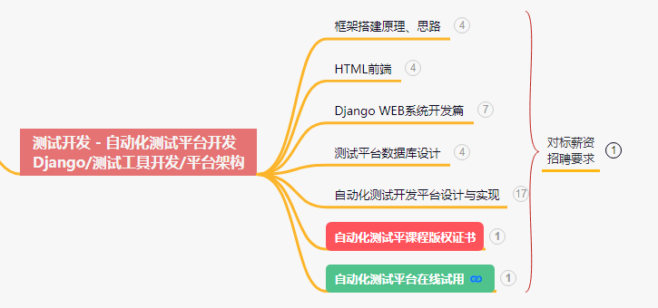 27岁，测试在职近5年，月薪不到2W，担心被应届生取代