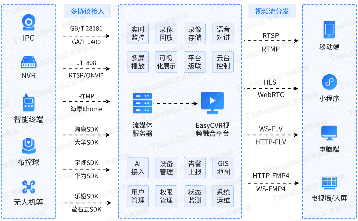 优化安防视频监控的关键体验：视频质量诊断技术如何应用在监控系统中？