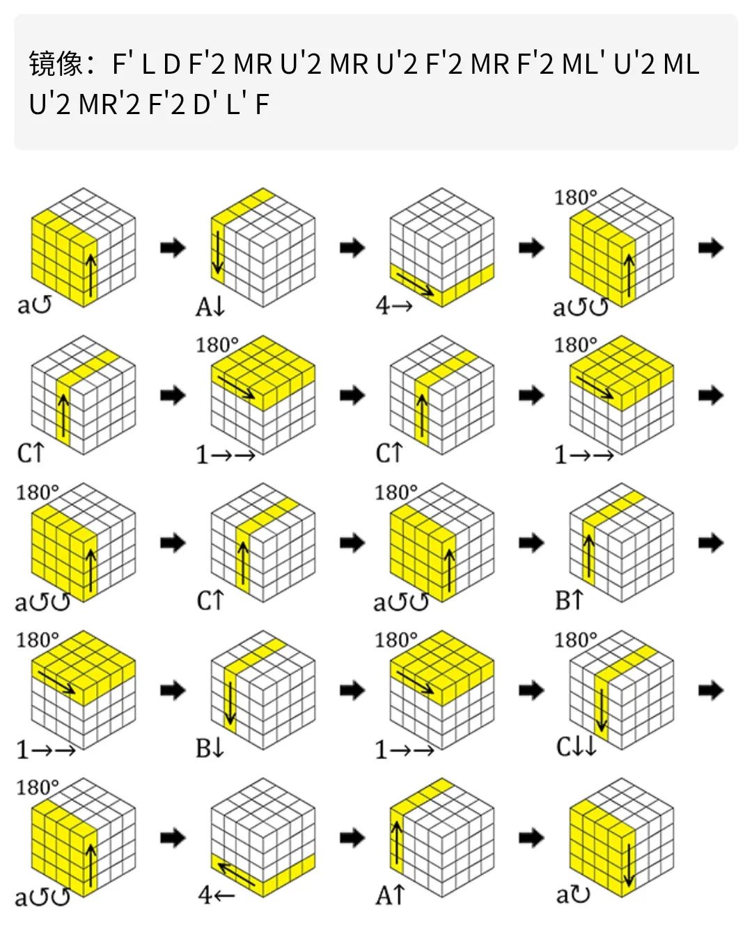 四阶魔方25步公式孙氏四阶魔方高级教程之图示四阶魔方pll公式之两棱