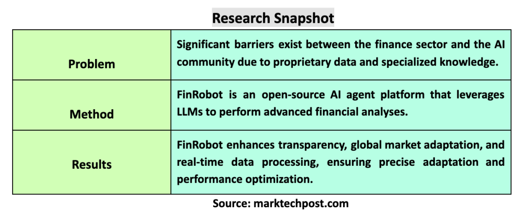 FinRobot：一个由大型语言模型（LLM）支持的新型开源AI Agent平台，支持多个金融专业AI Agent