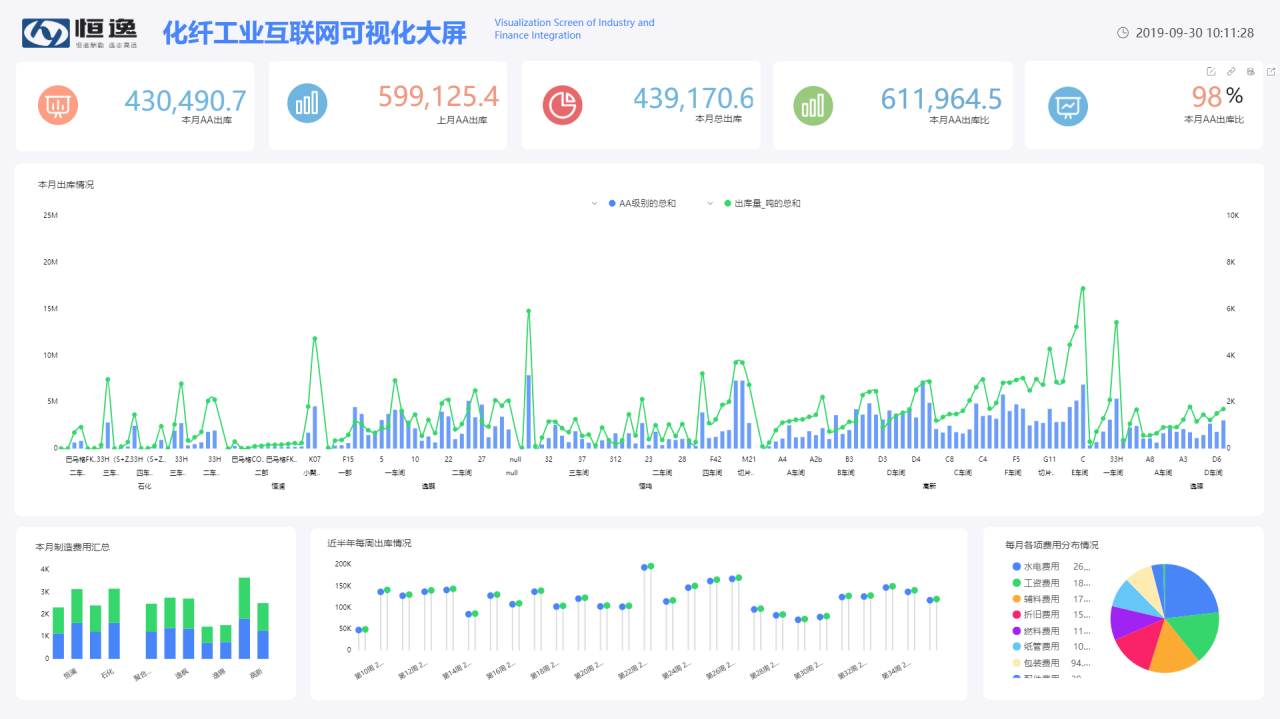 对于企业:数字化的趋势不可阻挡.以无代码开发实现敏捷交付