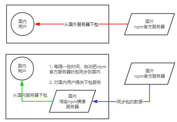 image-20220808212110563