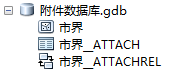 ArcGIS中的附件功能