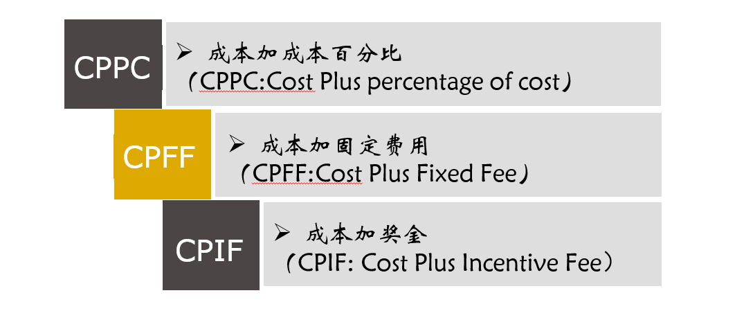 软件项目管理知识回顾---软件项目质量和资源管理