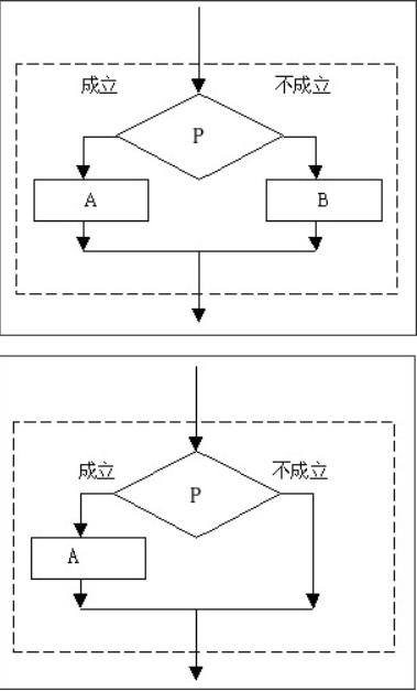 选择结构