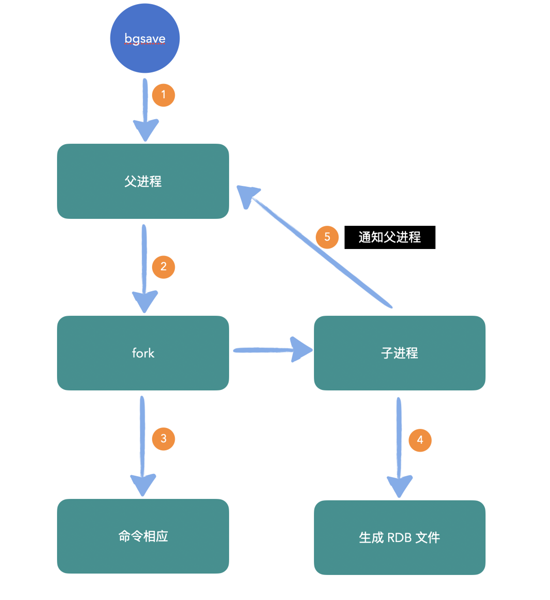 Redis is very easy to use. Have you ever understood what protocol it uses?