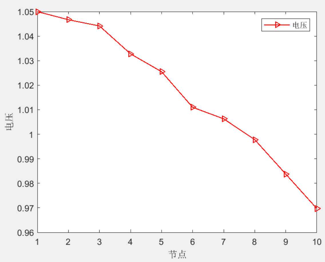 Matlab|10节点潮流计算程序（通用性强）