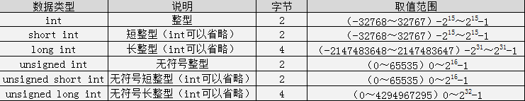 初学者c语言_怎样自学C语言