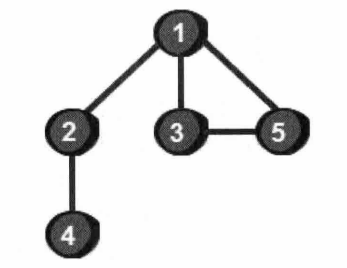 c++ 【深搜】题目 通过深搜遍历图【邻接矩阵存储】