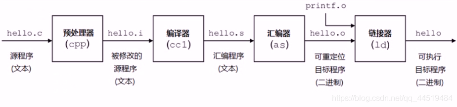 GCC写个库给你玩，就这？