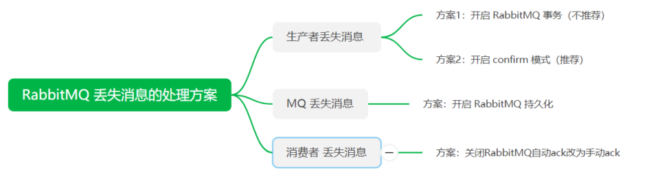 这三年被分布式坑惨了，曝光十大坑