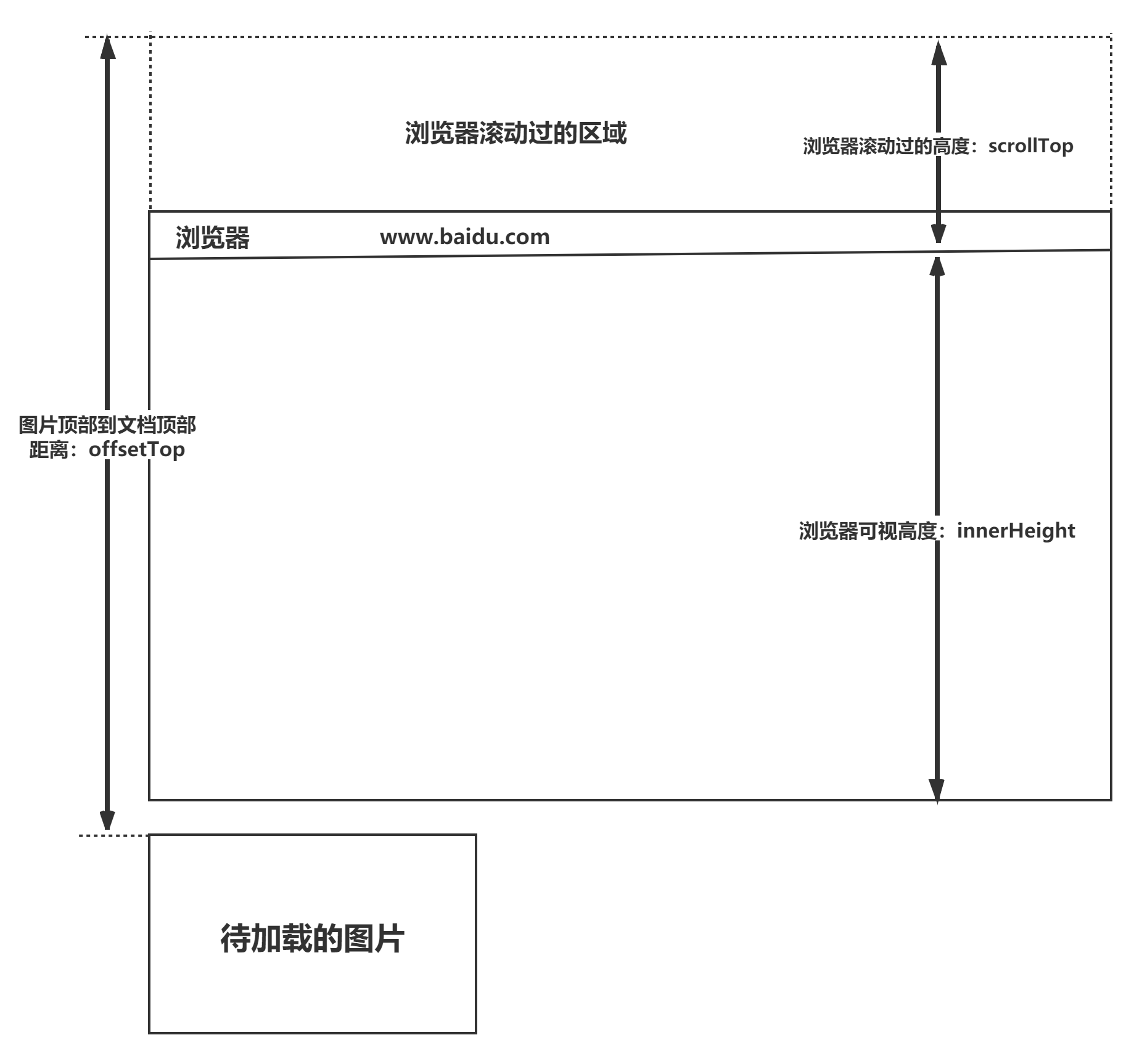 【前端实习生备战秋招】—前端性能优化篇，建议收藏