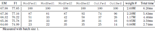 a64a4b2f58f0c68450534177f9e53254 - 论文翻译：2018_LSTM剪枝_Learning intrinsic sparse structures within long short-term memory