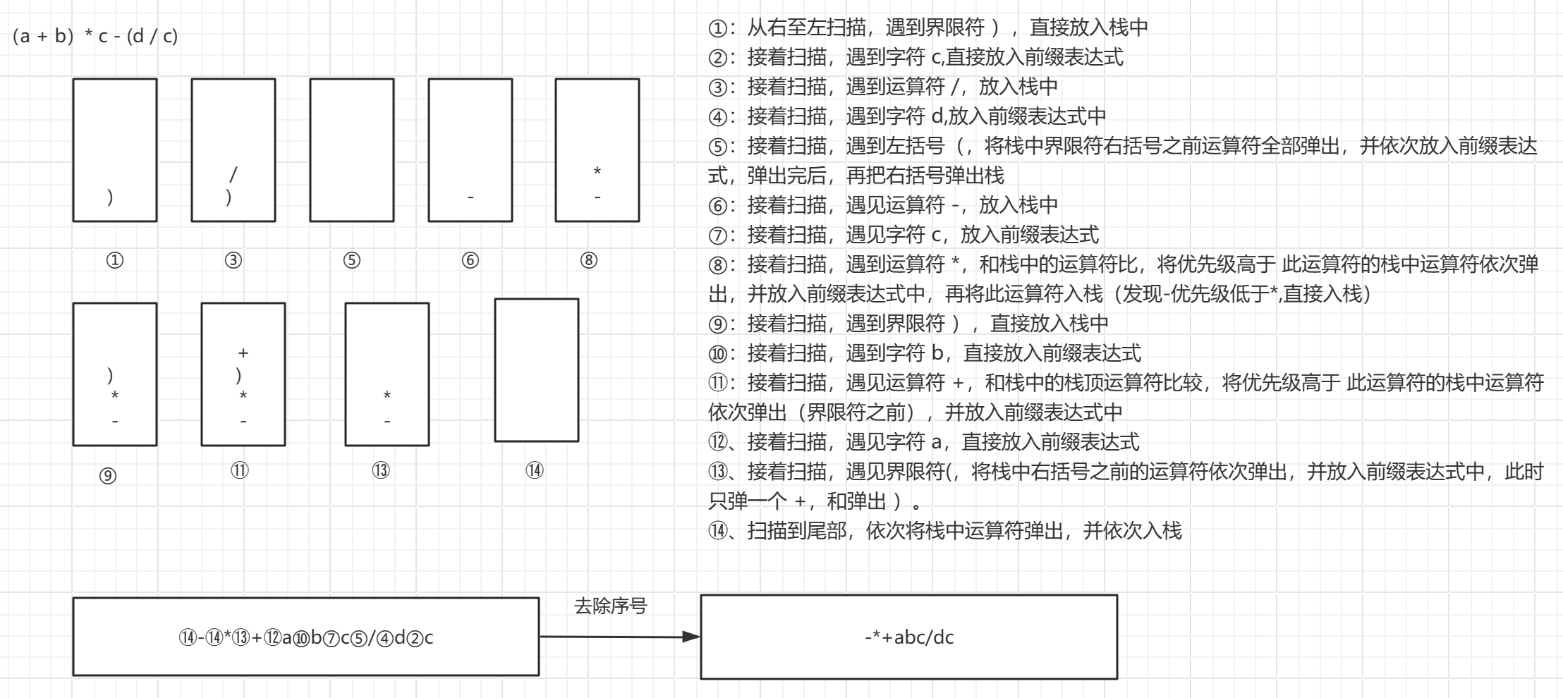 中缀转前缀