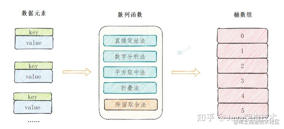 【大全】HashMap夺命32连，帮助你面渣逆袭！