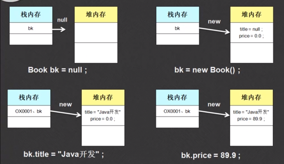 java定义构造方法_JAVA基础学习之路（三）类定义及构造方法