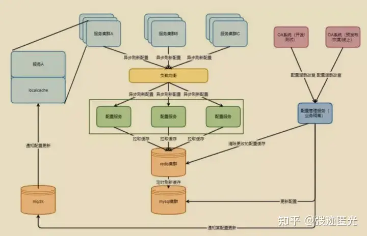 全程干货不愧是Alibaba总结的《Java面试权威指南泰山版》。