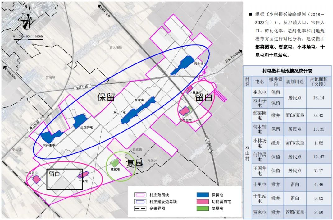 借鉴优质村庄规划经验分享_村庄规划典型案例_村庄规划的思路