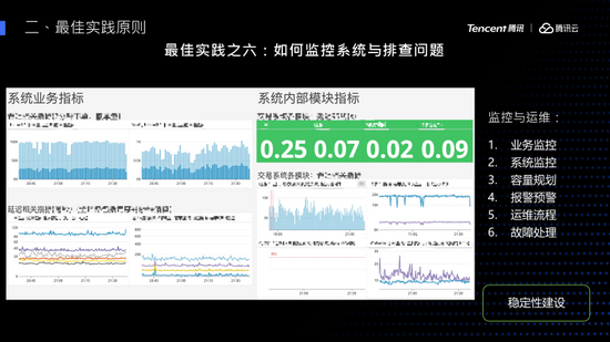 Transformation and communication-the best practice and development trend of microservice architecture (through case analysis)