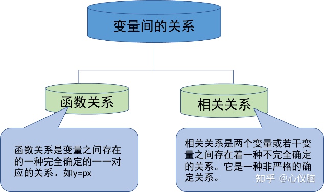 如何选择相关性分析方法_相关性分析步骤