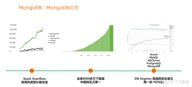 MongoDB_JSON_02 の概要