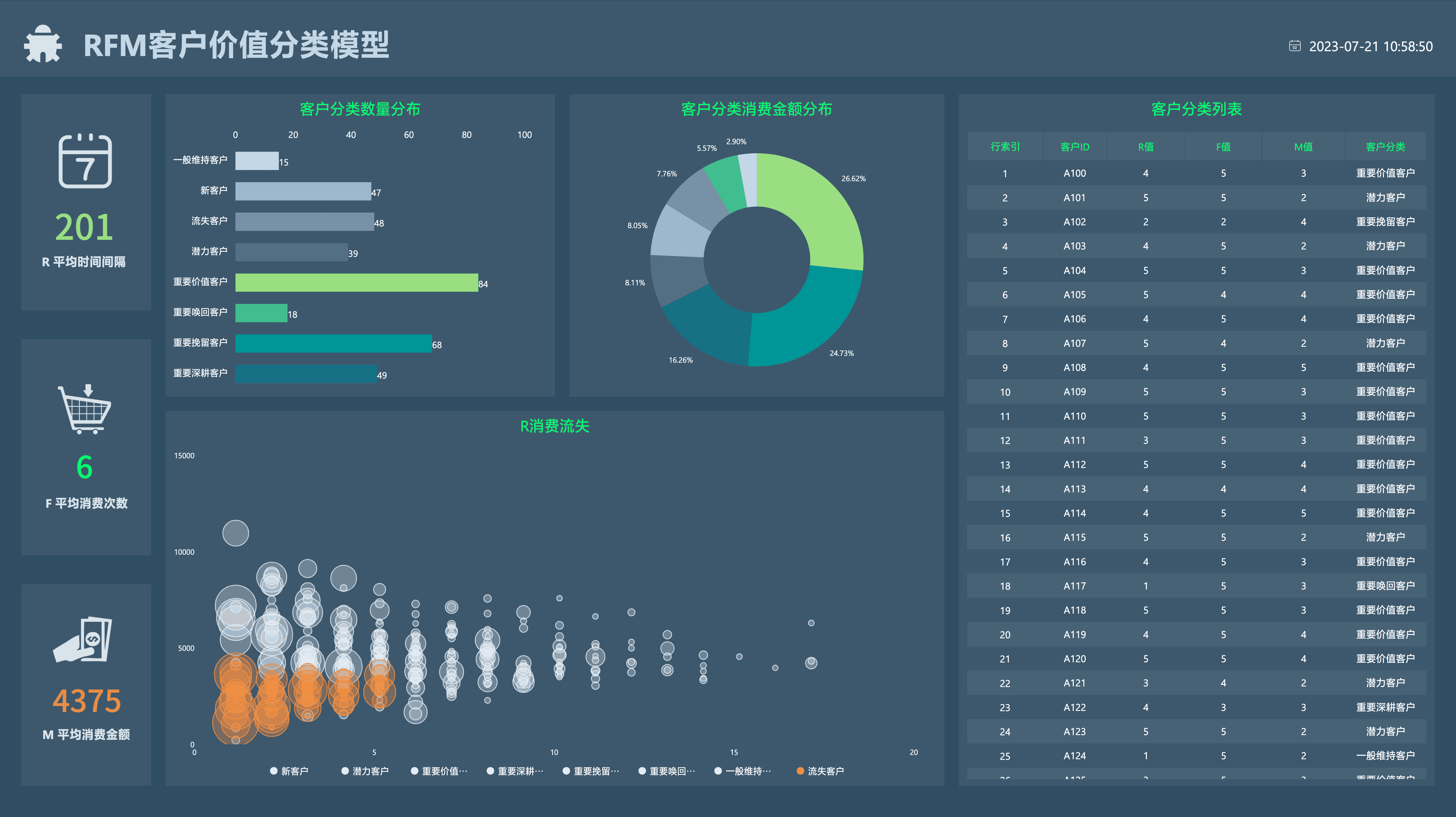 生成式AI赋能：对话式BI引领数据分析新潮流