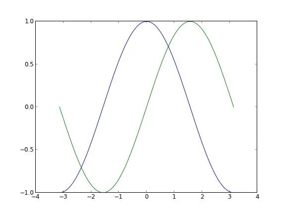 用Python画如此漂亮的专业插图？简直So easy