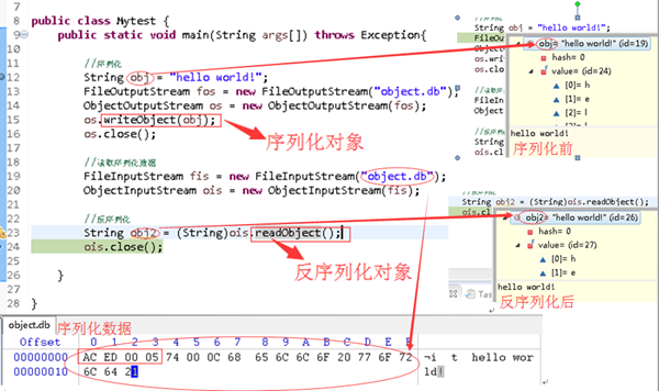 java类序列化_Java序列化与反序列化学习序列化类实现Serializable接口