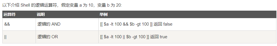Shell学习（四）Shell运算符_字符串_04