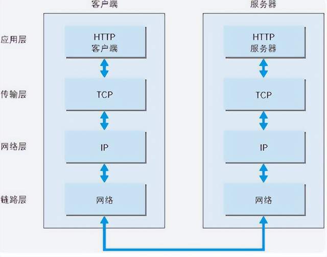 关于TCP/IP协议，你应该掌握的这几个知识点