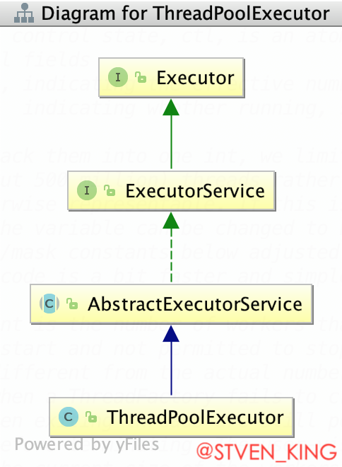 ThreadPoolExecutor-uml.png