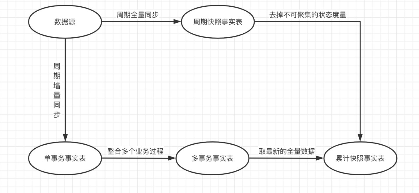 数据仓库ods dw层_数据仓库各层特点