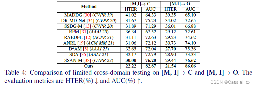 活体检测Learnable Descriptive Convolutional Network for Face Anti-Spoofing学习笔记