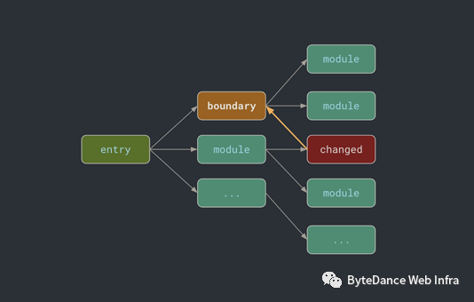 Esbuild Bundler HMR