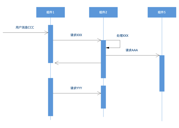 软件设计文档示例模板 - 学习/实践[亲测有效]