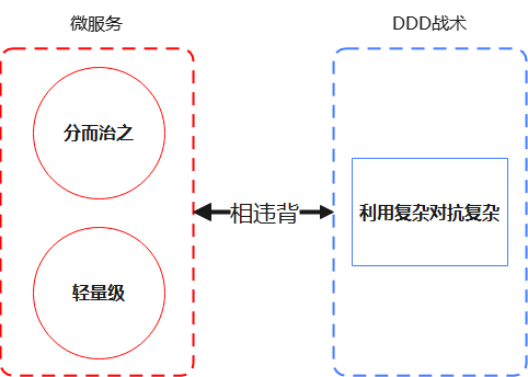 【微服务】重新理解微服务之终究绕不过这4个坎？