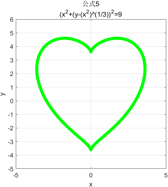 matlab画心形函数图像图片