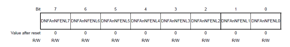 RH850P1X芯片学习笔记-Pin Functions