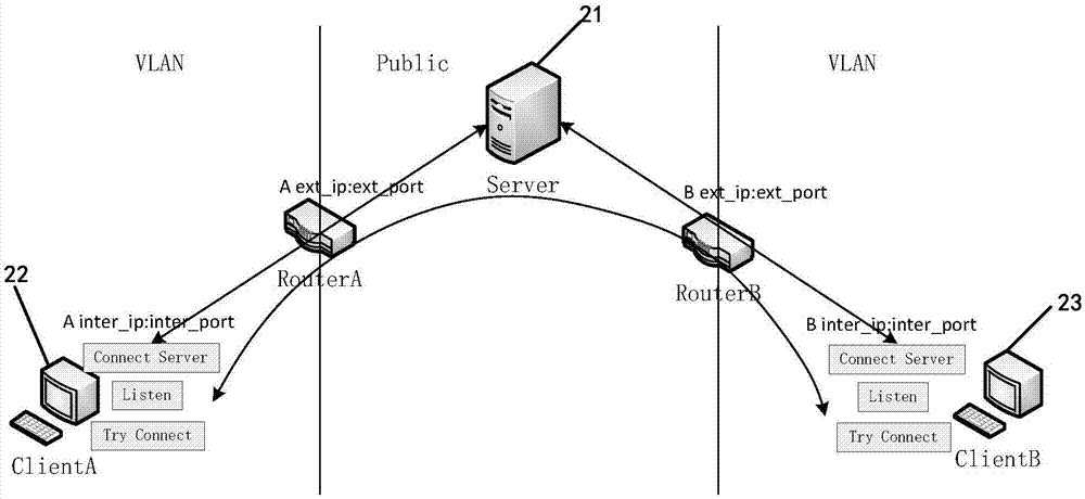 区块链项目开发中什么是点对点传输，什么是区块链节点