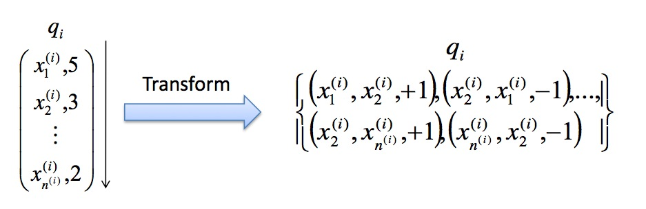 pairwise