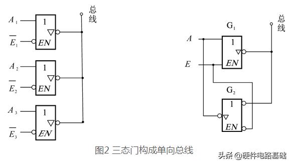 cmos逻辑门传输延迟时间_如何判断输出的高低电平（三态门）？_weixin_39707168的博客-CSDN博客