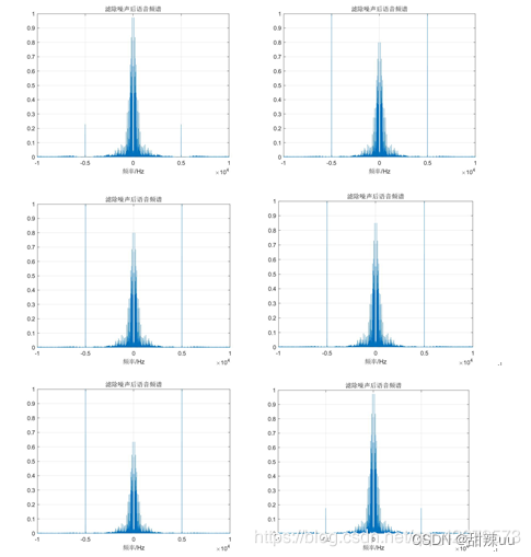 数字信号处理音频FIR去噪滤波器（基于MATLAB GUI的开发完整代码+报告+课设）