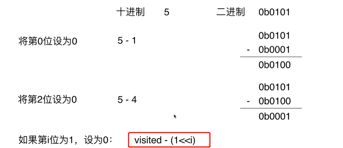 设置visited的第i位为0